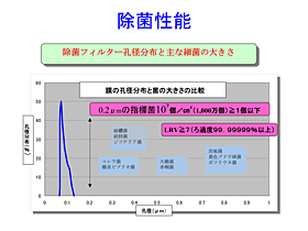 ③