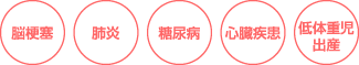 脳梗塞・肺炎・糖尿病・心臓疾患・低体重児出産